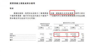 把脈映客招股書 廣告業(yè)務(wù)扭虧為盈，付費用戶流失與酒店管理服務(wù)并進