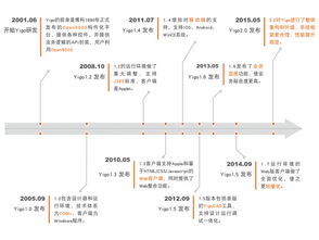 Yigo 人工智能時(shí)代的管理軟件開發(fā)新語(yǔ)言