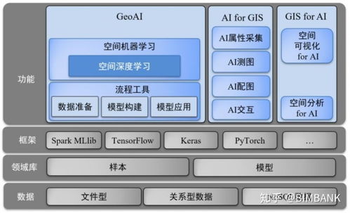 GIS地圖與普通地圖的差異及人工智能融合下的應(yīng)用軟件開(kāi)發(fā)
